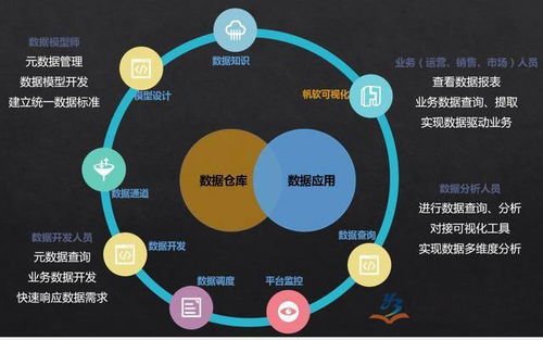 大数据的优点英语作文-第1张图片-彩蝶百科 大数据的优点英语作文-第1张图片-彩蝶百科