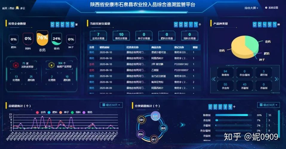 大数据监管中心-第1张图片-彩蝶百科