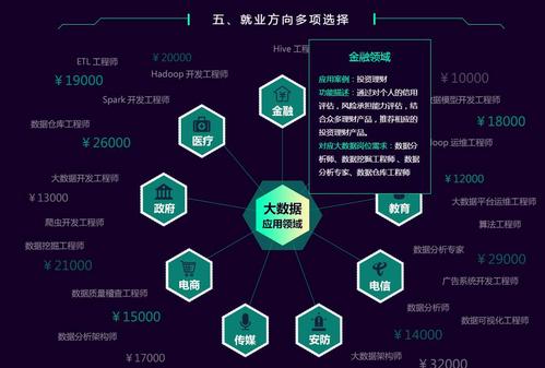 大数据运营公司招聘-第1张图片-彩蝶百科