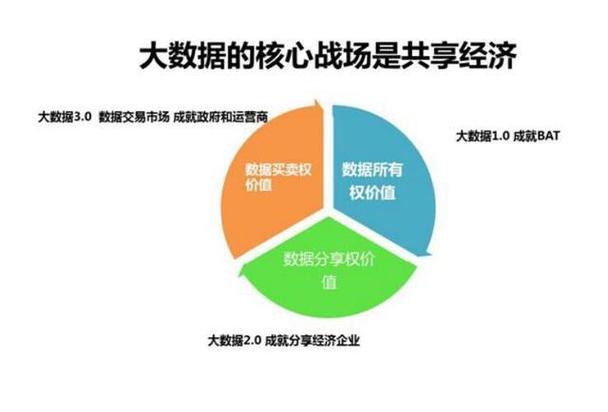 大数据经济学专业如何考研-第1张图片-彩蝶百科 大数据经济学专业如何考研-第1张图片-彩蝶百科