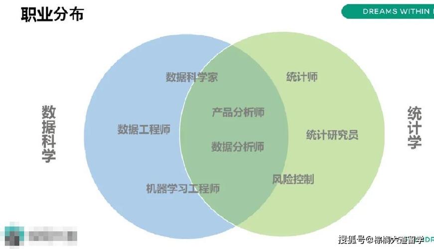 大数据就业意向-第1张图片-彩蝶百科 大数据就业意向-第1张图片-彩蝶百科
