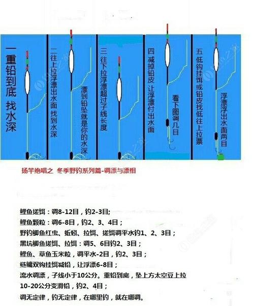 双钩垂钓调漂的正确方法-第1张图片-彩蝶百科