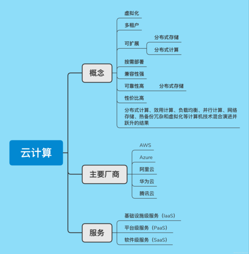大数据存储算法浅析-第1张图片-彩蝶百科