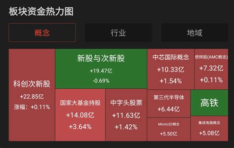 大数据概念股票龙头股-第1张图片-彩蝶百科