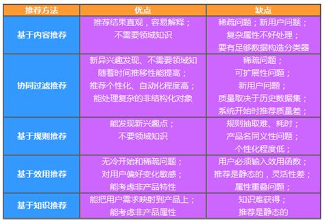 大数据的利与弊英语论文-第1张图片-彩蝶百科