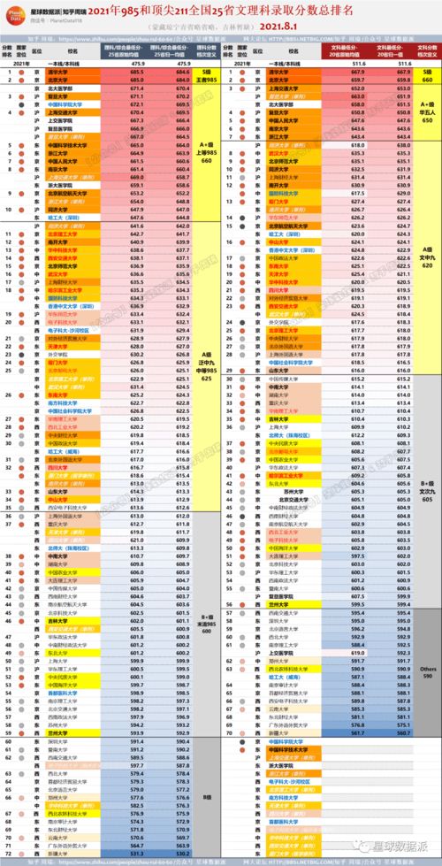 怎么查自己大数据多少分-第1张图片-彩蝶百科