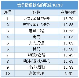 南方大数据100最新估值-第1张图片-彩蝶百科