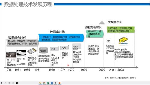 海南大数据人工智能培训学校-第1张图片-彩蝶百科