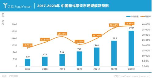 奶茶店的营销模式和营销策略-第1张图片-彩蝶百科 奶茶店的营销模式和营销策略-第1张图片-彩蝶百科