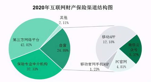 大数据时代的保险行业有哪些-第1张图片-彩蝶百科