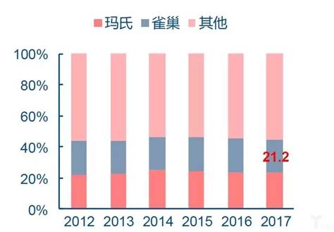 山西宠物营养片厂家排名-第1张图片-彩蝶百科