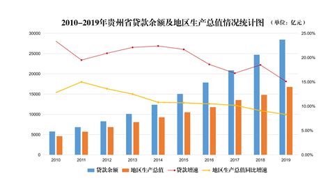 贵州大数据时代：机遇与挑战-第1张图片-彩蝶百科
