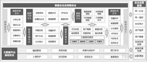 大数据安全技术期末-第1张图片-彩蝶百科
