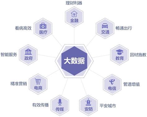 大数据在贵州落户的优势是什么-第1张图片-彩蝶百科
