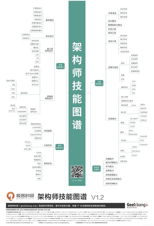 大数据架构师技能要求高吗-第1张图片-彩蝶百科 大数据架构师技能要求高吗-第1张图片-彩蝶百科