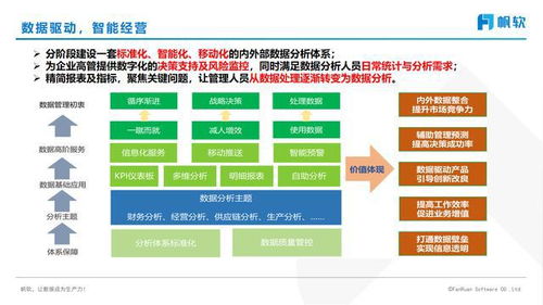 大数据平台的客户分析方法-第1张图片-彩蝶百科