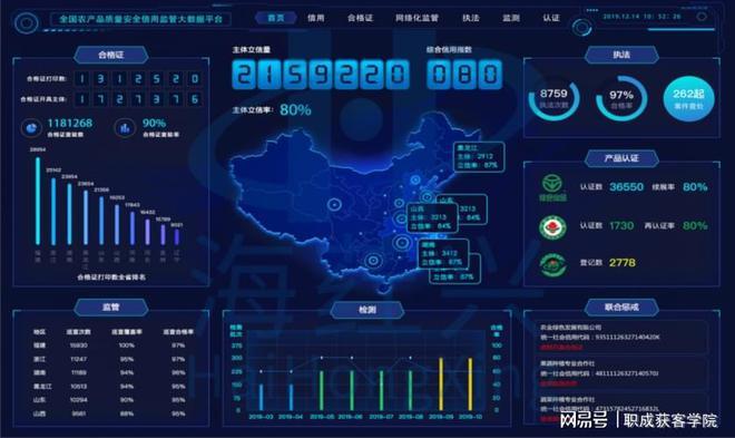 山西推广大数据营销优势和劣势-第1张图片-彩蝶百科