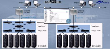 华录集团数据湖-第1张图片-彩蝶百科