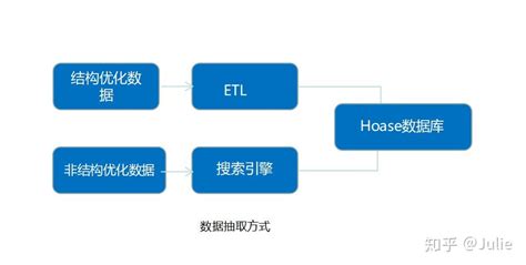大数据营销专业就业方向有哪些-第1张图片-彩蝶百科