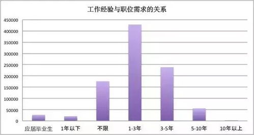 武汉大数据中心招聘-第1张图片-彩蝶百科