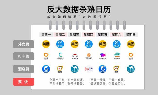 大数据杀熟行为的分析-第1张图片-彩蝶百科