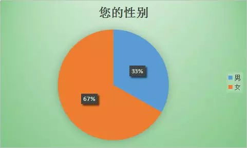 大数据专业考研怎么样-第1张图片-彩蝶百科