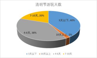 1.用户行为分析-第1张图片-彩蝶百科