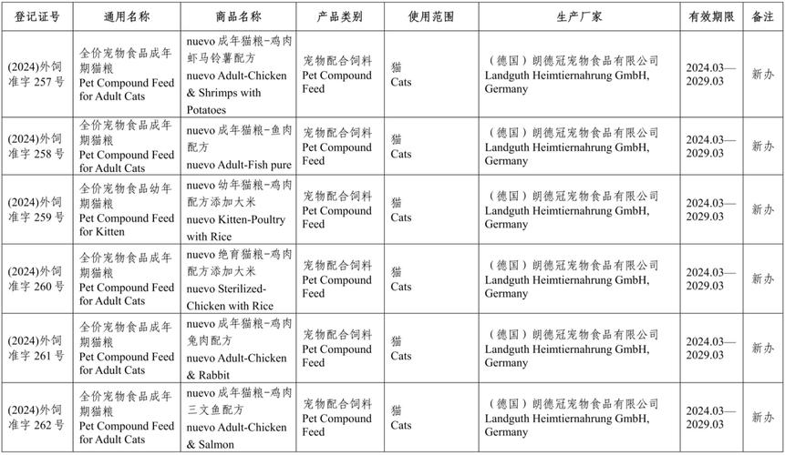 进口食品查询-第1张图片-彩蝶百科