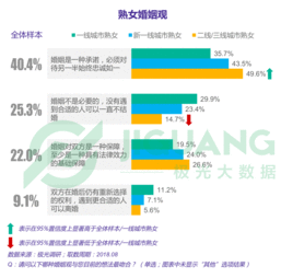 大数据方向考研科目-第1张图片-彩蝶百科