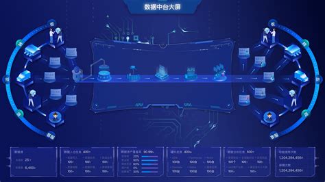 大数据可视化的四个功能-第1张图片-彩蝶百科