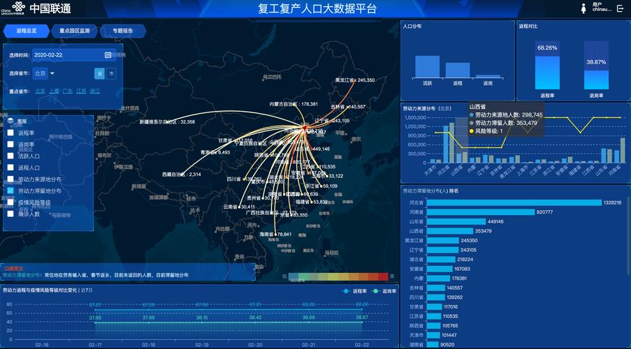 联通大数据效果怎么样-第1张图片-彩蝶百科