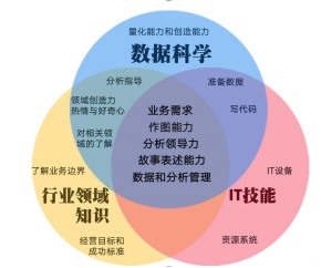 大数据人才培养规划教材-第1张图片-彩蝶百科