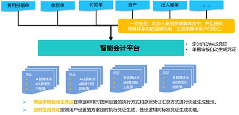 大数据背景下智能财税-第1张图片-彩蝶百科