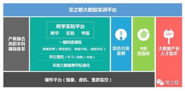 大数据教学实训平台-第1张图片-彩蝶百科 大数据教学实训平台-第1张图片-彩蝶百科