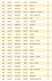 陕西大数据集团董事长-第1张图片-彩蝶百科 陕西大数据集团董事长-第1张图片-彩蝶百科
