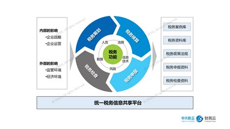 大数据发展战略-第1张图片-彩蝶百科 大数据发展战略-第1张图片-彩蝶百科
