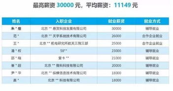 java做大数据-第1张图片-彩蝶百科 java做大数据-第1张图片-彩蝶百科