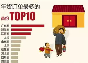 年货进口食品-第1张图片-彩蝶百科