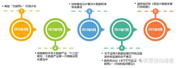 大数据产业创新驱动论文-第1张图片-彩蝶百科