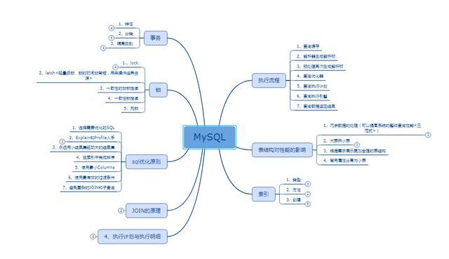 mysql大数据表优化-第1张图片-彩蝶百科