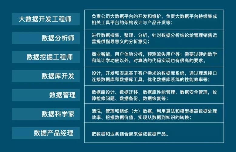 大数据对社会和职业岗位的影响-第1张图片-彩蝶百科