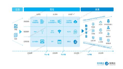 财务大数据应用方法有几种-第1张图片-彩蝶百科