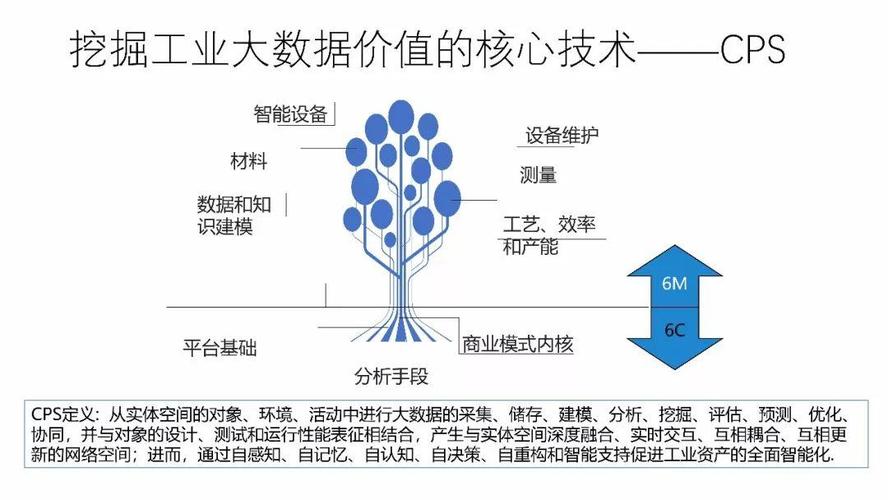 关于大数据平台建设的实际挑战-第1张图片-彩蝶百科