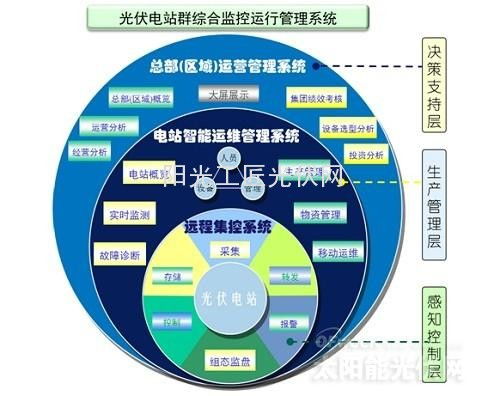 大数据分析管理平台-第1张图片-彩蝶百科