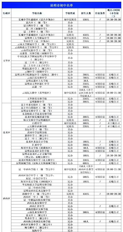 昆明小升初考试成绩查询-第1张图片-彩蝶百科