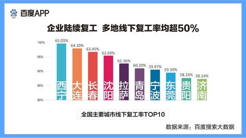 株洲量度大数据调查-第1张图片-彩蝶百科