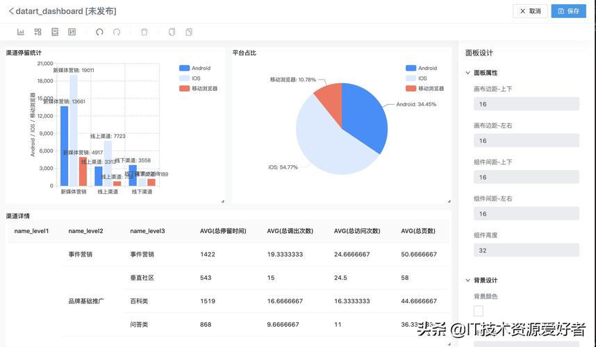 怎么查看大数据开放平台账号-第1张图片-彩蝶百科