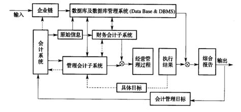 大数据与会计就业方向及前景-第1张图片-彩蝶百科