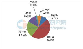 1.数据收集和整理-第1张图片-彩蝶百科