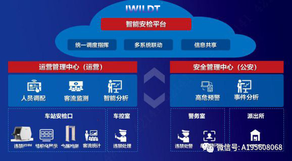 进京检查站大数据-第1张图片-彩蝶百科